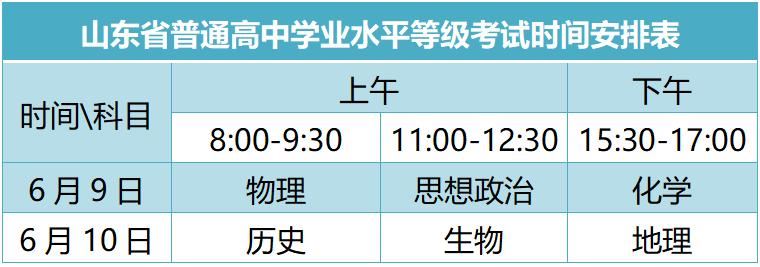 2021年山东省高考招生