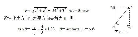 力的分解与合成高三复习