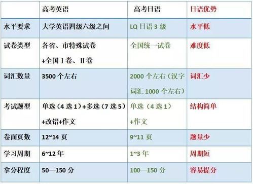 2021山西高考文科数学考纲