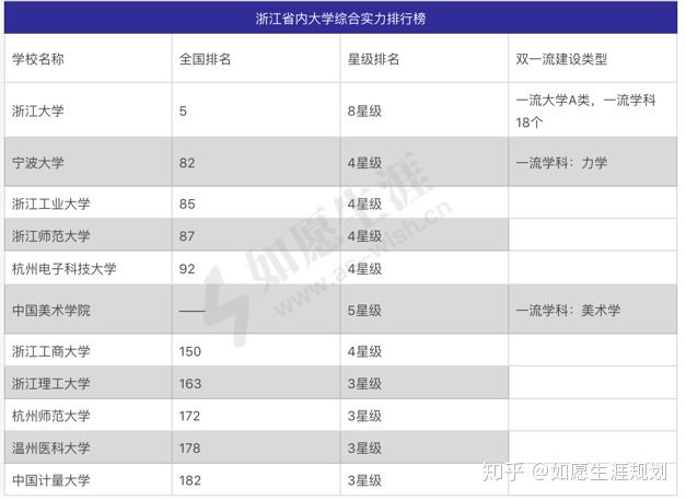 2022年山东新高考志愿规划资料汇编