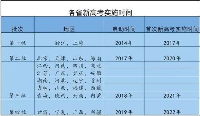 安徽省2021新高考政策解读