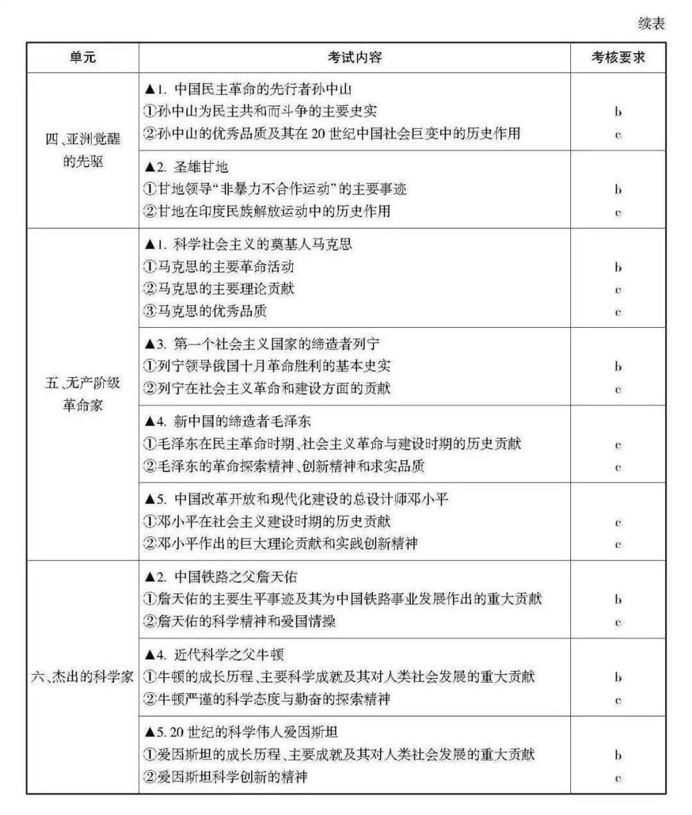 2021浙江数学高考范围