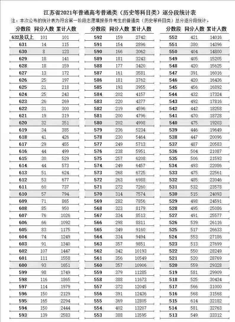 2021江苏高考文理科怎么分