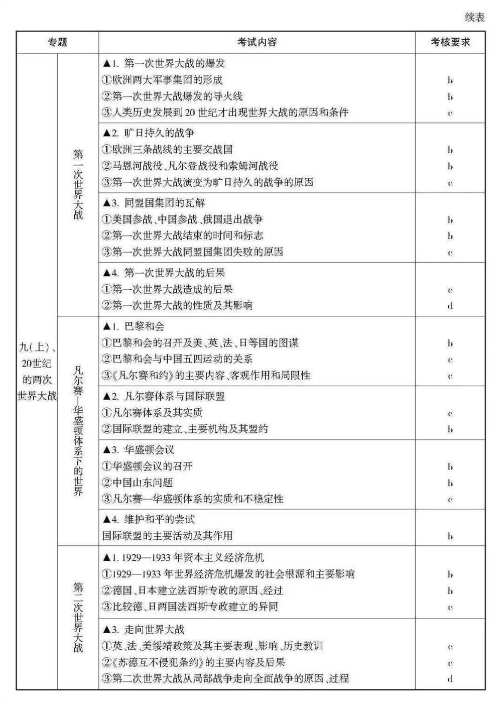 2021浙江数学高考范围