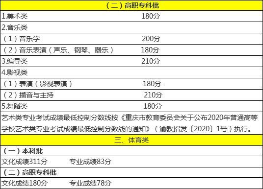 重庆高考西藏定向培训老师