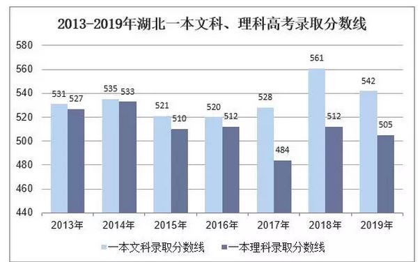 2021年湖北高考人数预测