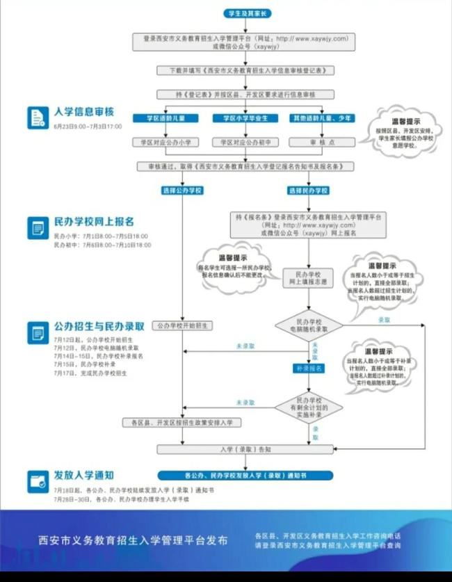 2021陕西异地高考报名条件