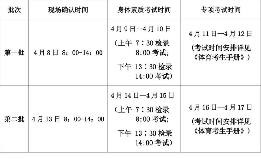 四川省高考体育生培训学校