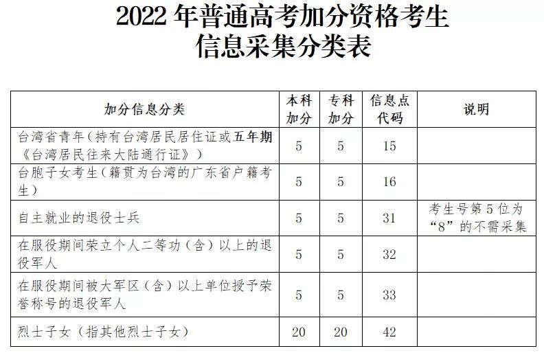 2022广东新高考英语题型及分值