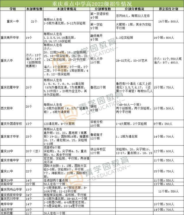 江苏省2022高考分班方案