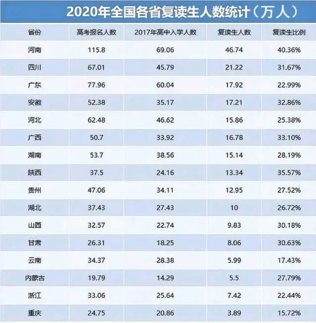 2021年河北高考可以复读吗