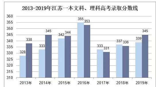 江苏2021年高考文理科报考人数