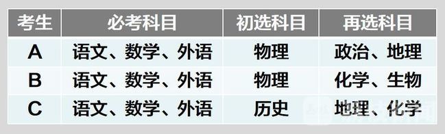 江苏2022新高考荔枝新闻