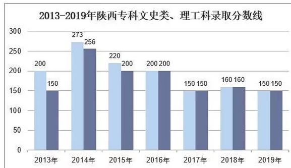 陕西2021年高考人数统计