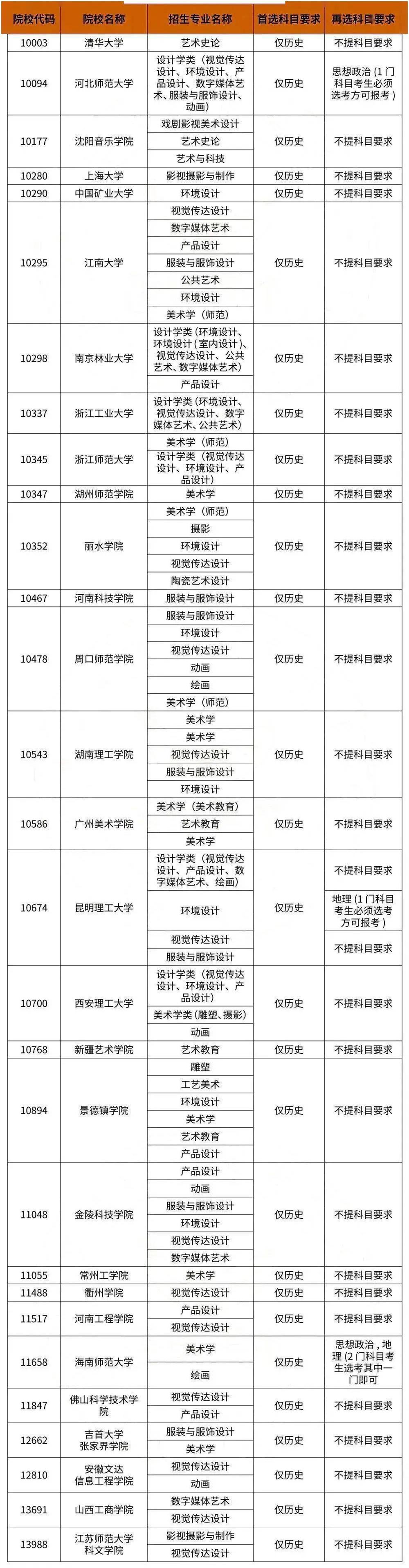 河北美术高考2022石家庄考点