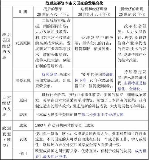 高一历史第四单元知识点整理,历史必修一第四单元知识体系