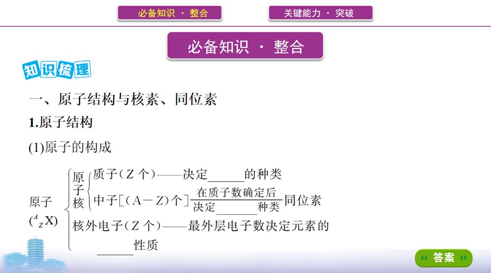 2022山西版3年高考2年模拟英语答案