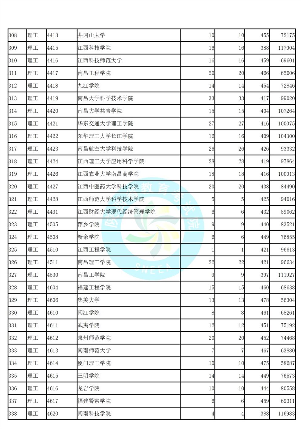 陕西省高考第二次模拟投档