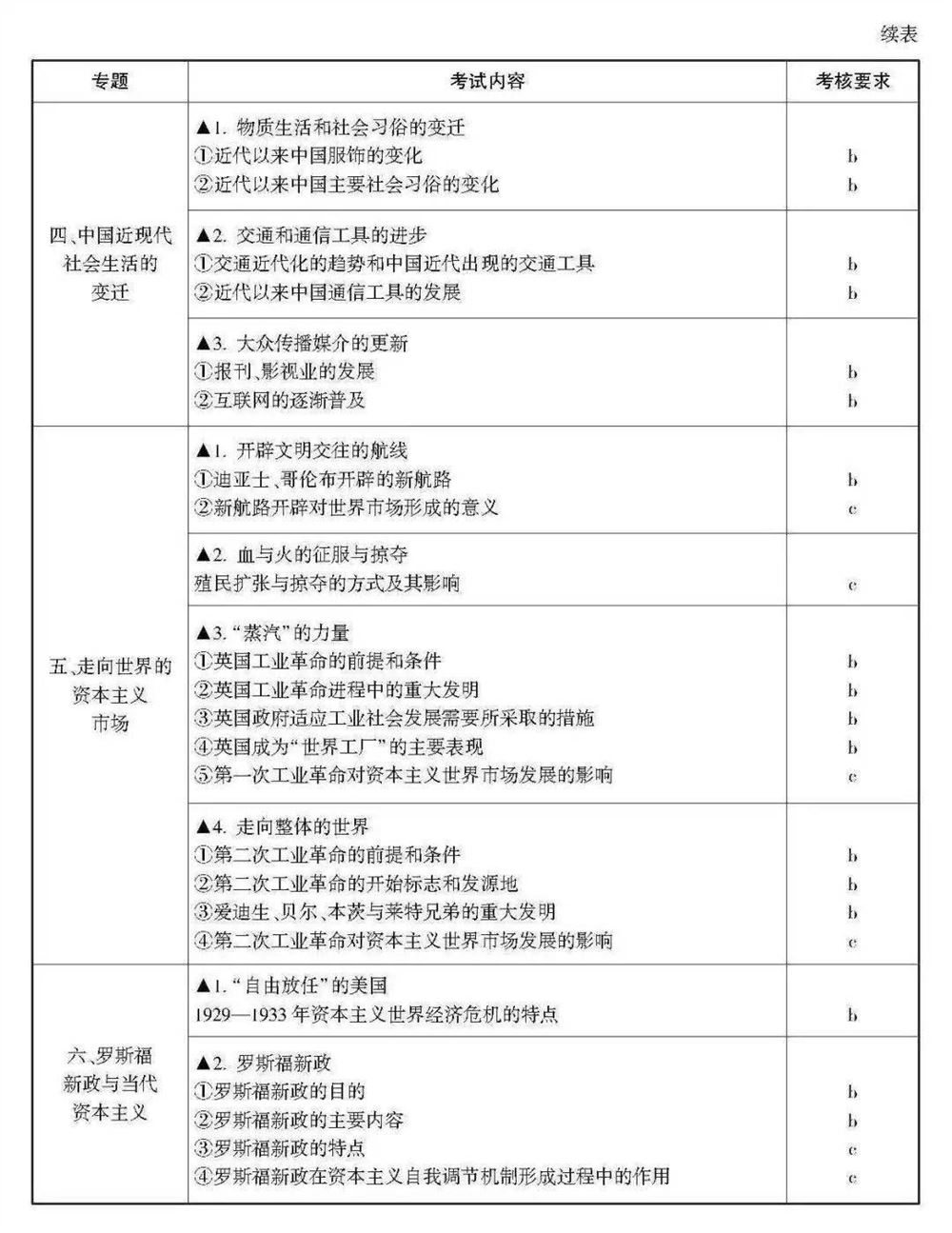 2021浙江数学高考范围