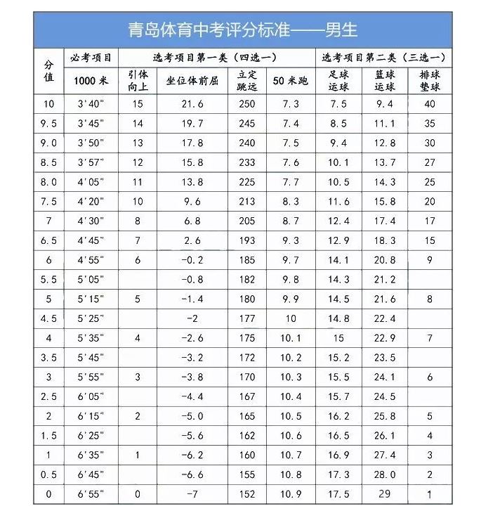 2021山东省体育高考考项