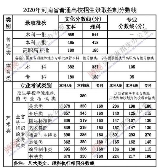 重庆高考西藏定向培训老师