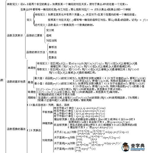 高一数学知识点总结,高一数学知识点笔记