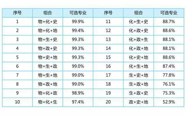 安徽省2021新高考政策解读