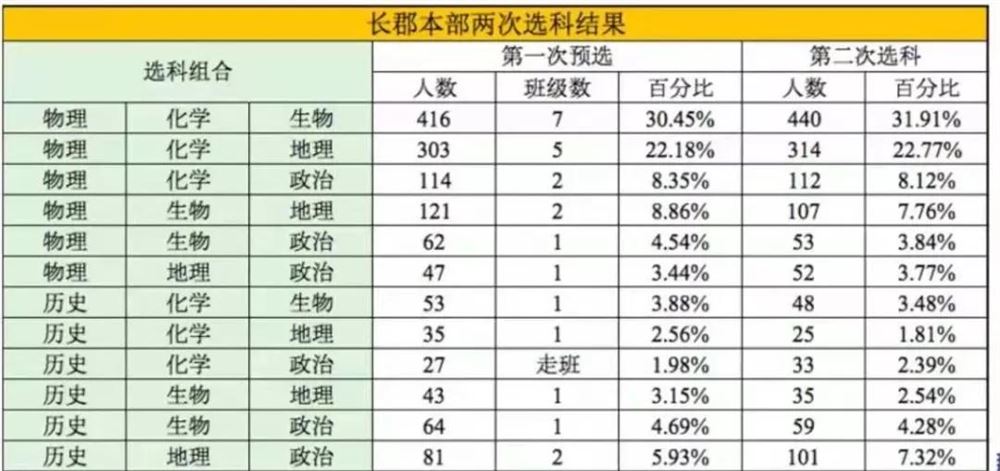 2021年湖南高考赋分制