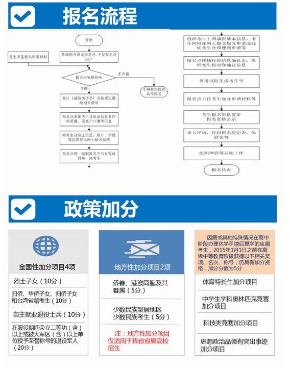 安徽2021高考报名网址入口