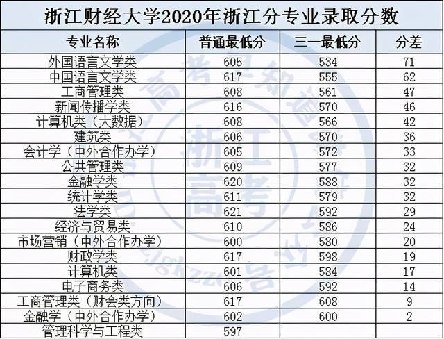 浙江省2021年高考报名流程