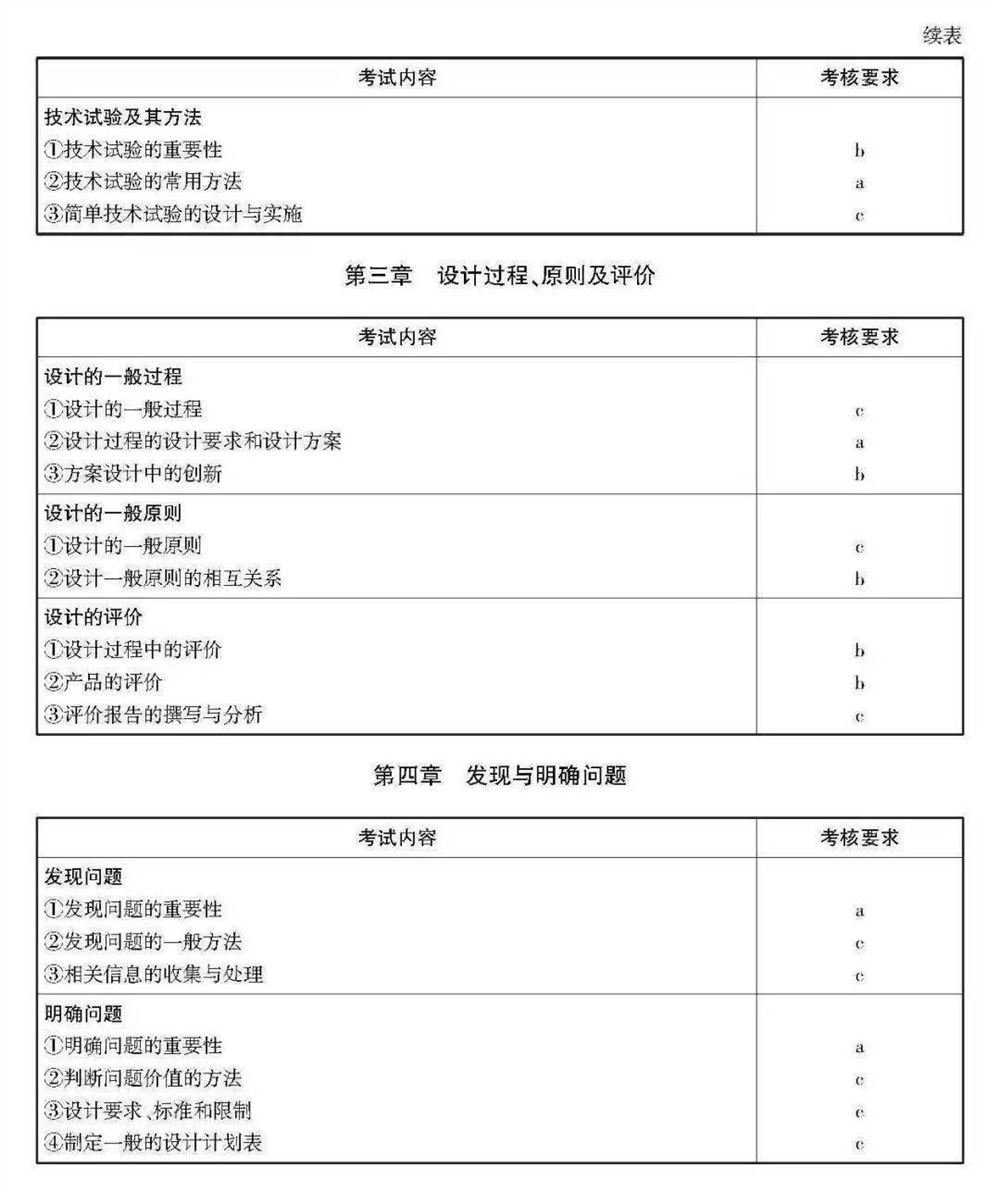 2021浙江数学高考范围