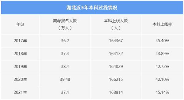 2022高考有多惨云南