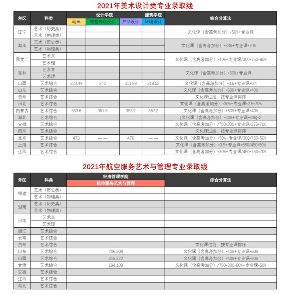 山东曲阜高考前培训文化课哪里最好