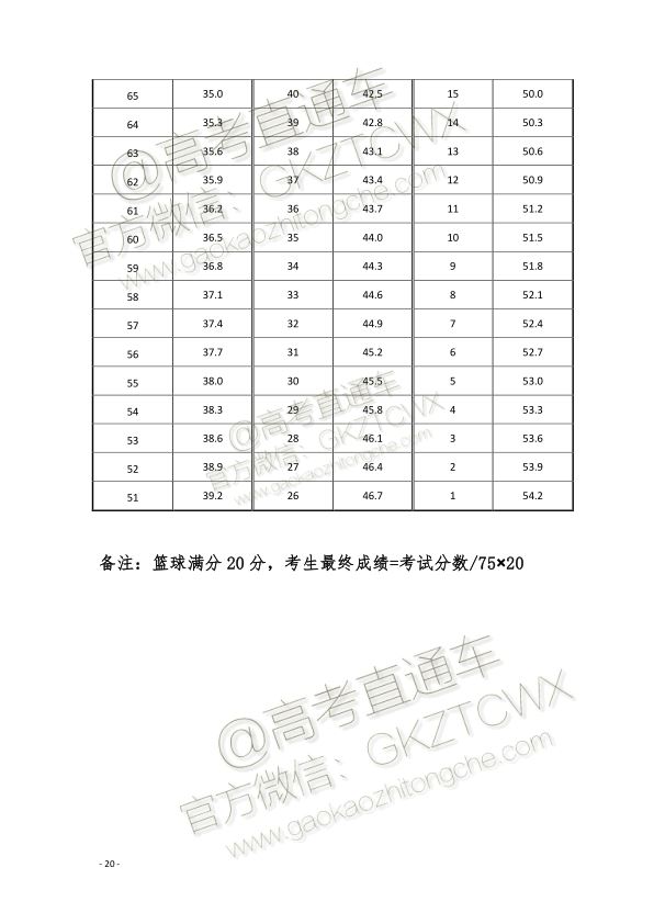 2022江西高考体育项目评分