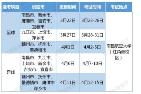 2021年江西高考体育统招篮球