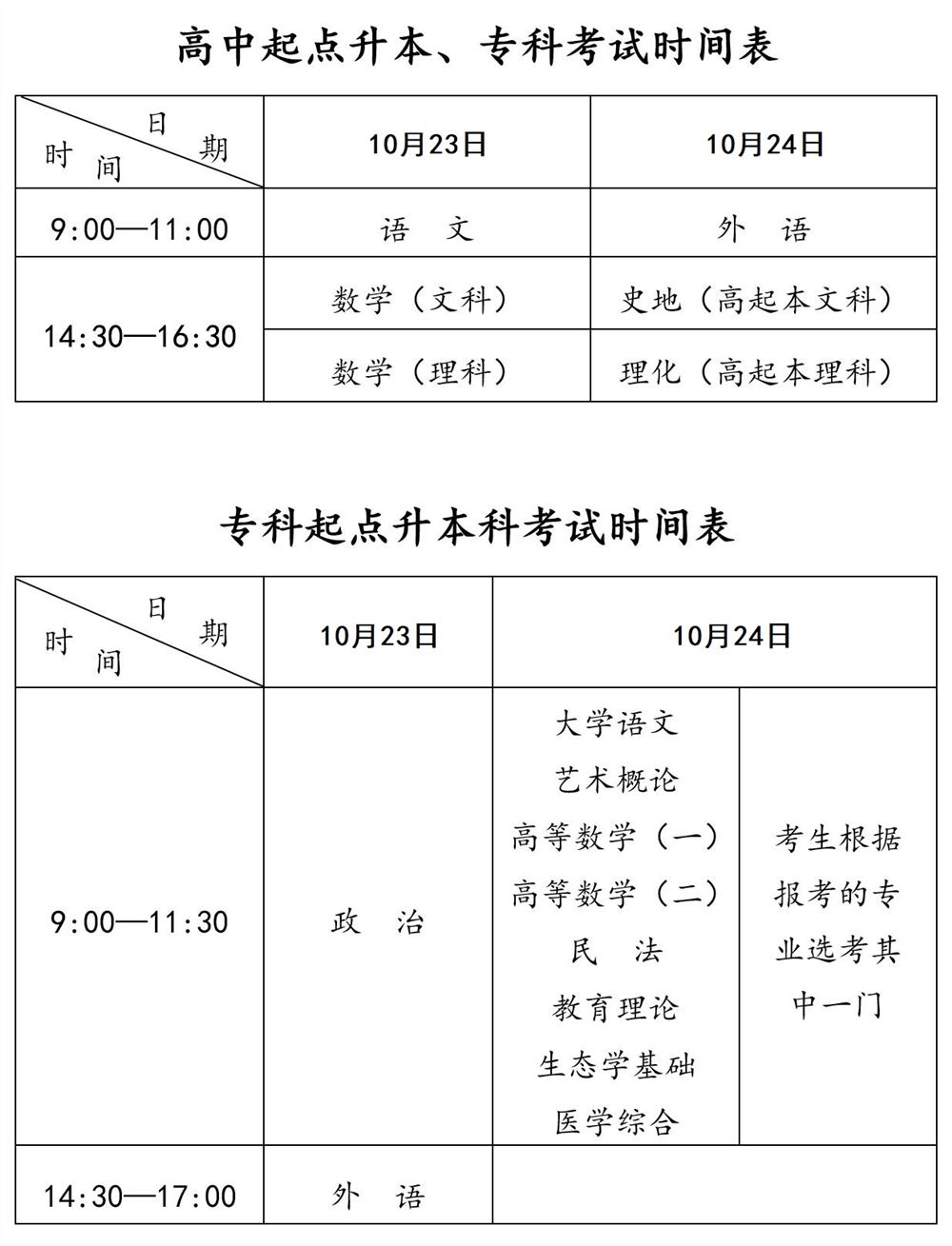 河北省2021年成人高考