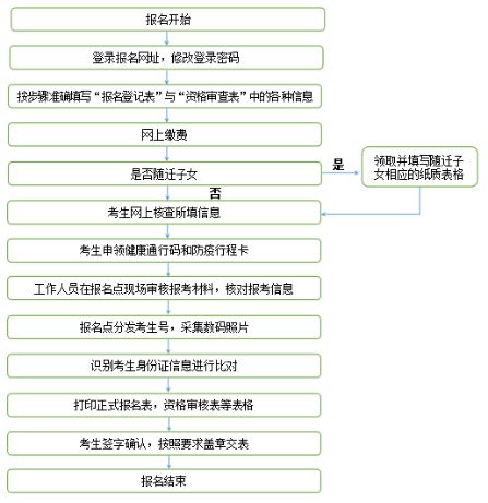 甘肃2022高考新政策