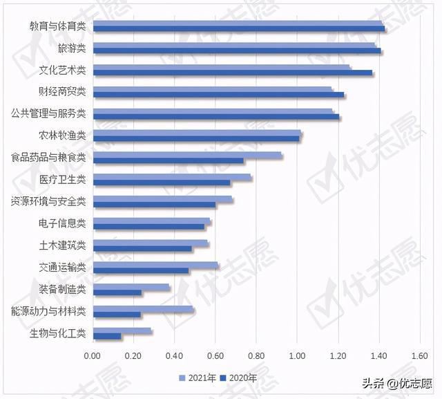 2021湖北新高考模拟考